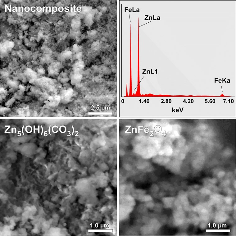 One Step Preparation Of Znfe2o4 Zn5 Oh 6 Co3 2 Nffa Eu